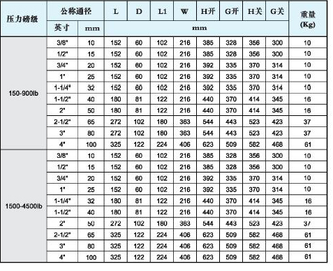 進口工藝截止閥尺寸參數(shù)圖