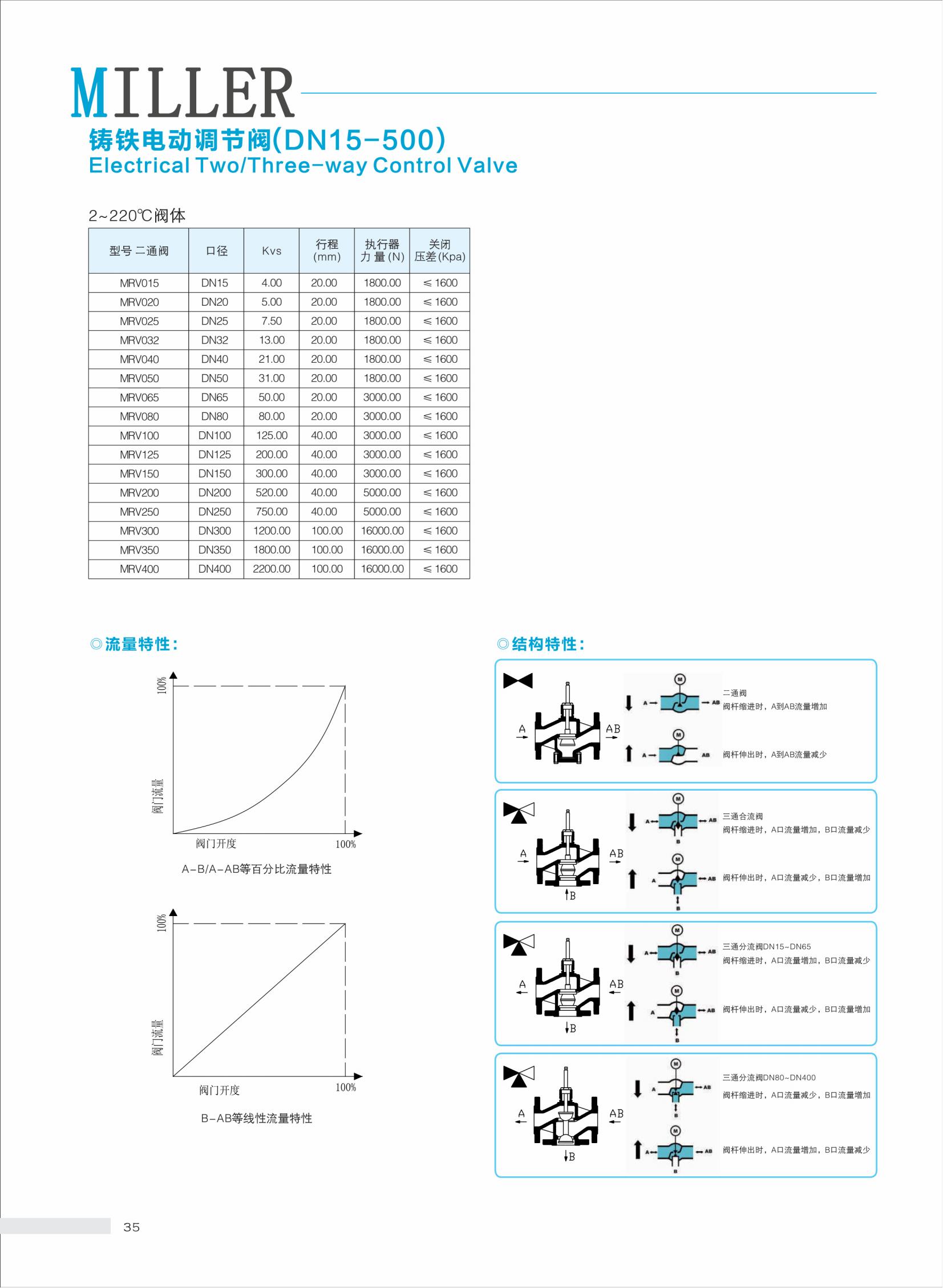 空調(diào)系統(tǒng)_37.jpg