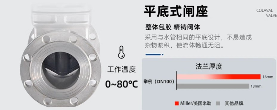 進口閘閥材質(zhì)