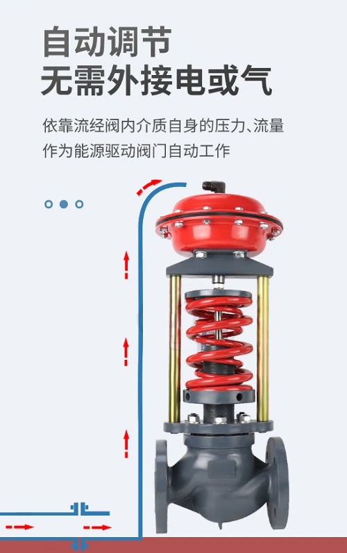 進口自力式調節(jié)閥