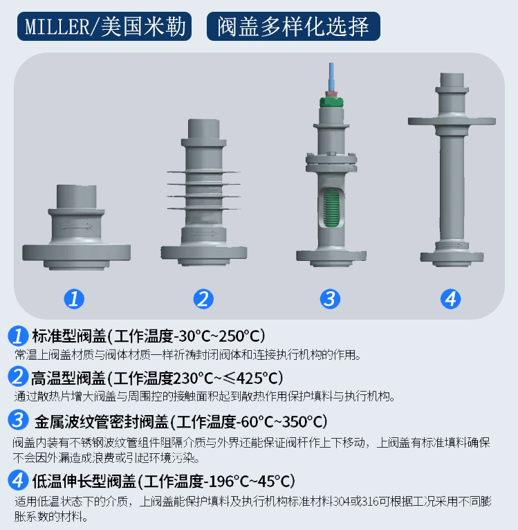 進(jìn)口自力式調(diào)節(jié)閥