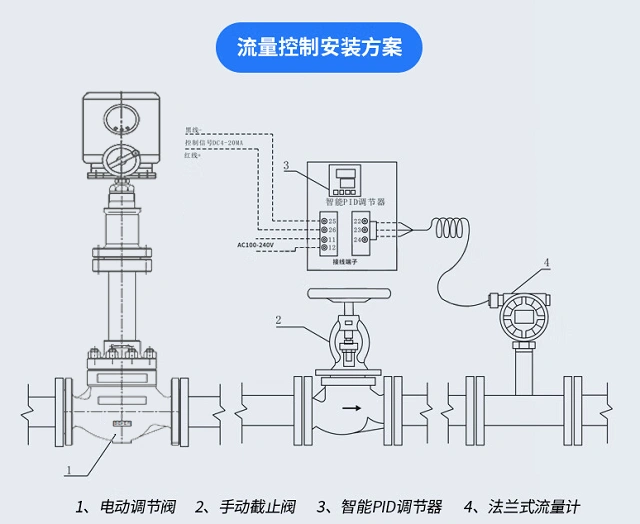 進口電動調(diào)節(jié)閥控制方案