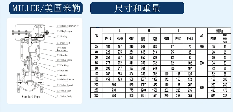 進(jìn)口蒸汽氣動調(diào)節(jié)閥尺寸