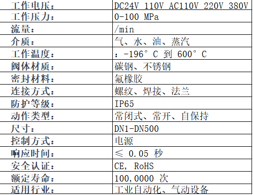 進(jìn)口電磁閥參數(shù)