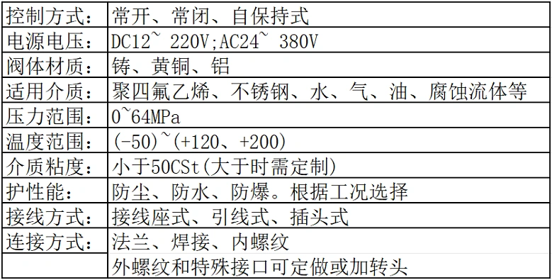 進(jìn)口電磁閥尺寸
