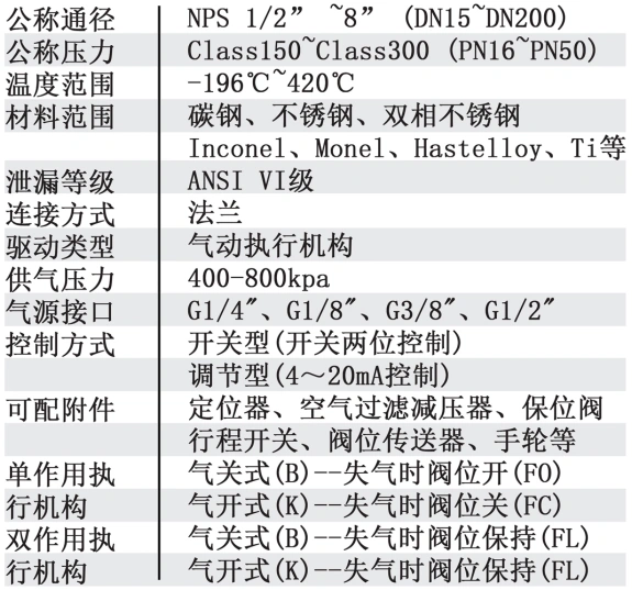 進(jìn)口高溫球閥參數(shù)