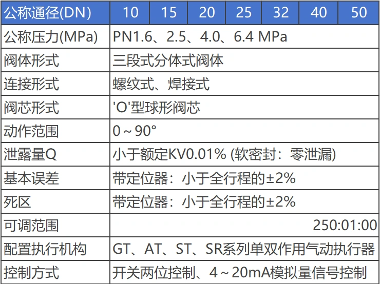 進(jìn)口三通球閥參數(shù)
